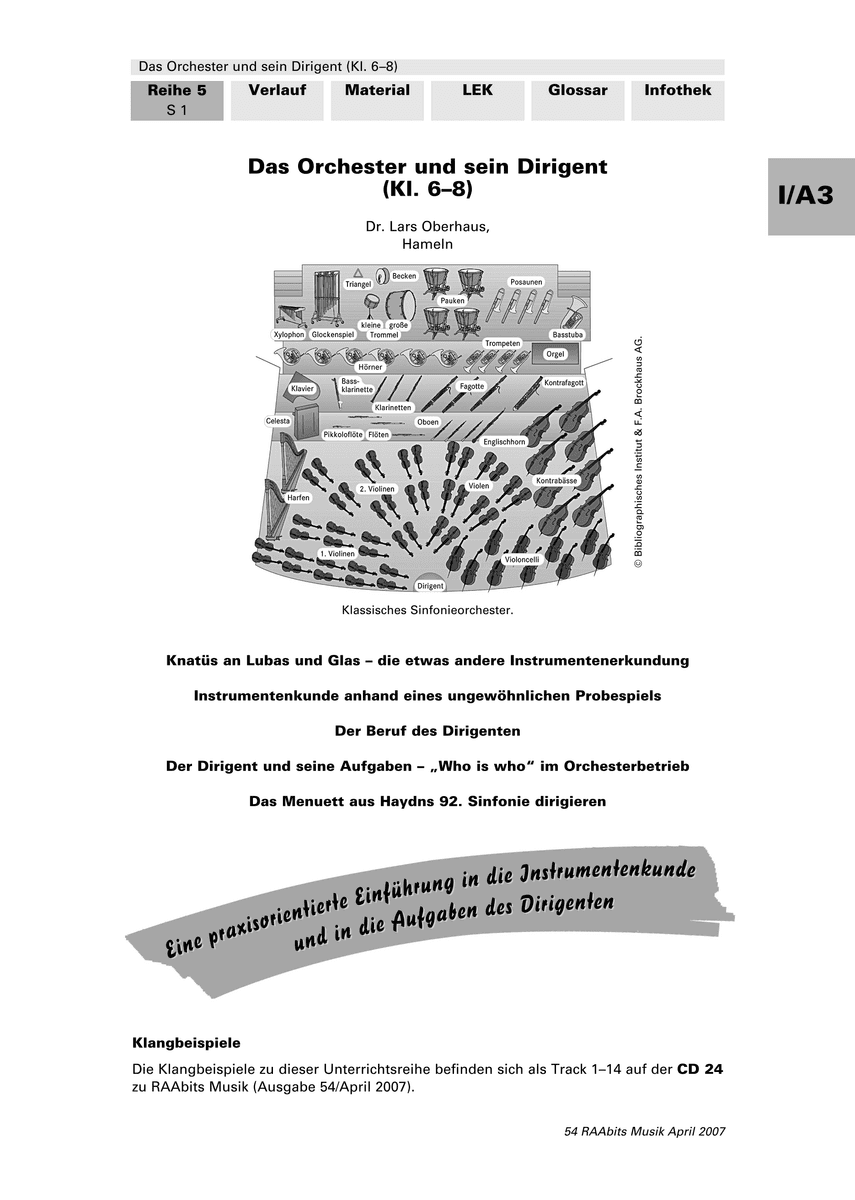 Das Orchester und sein Dirigent