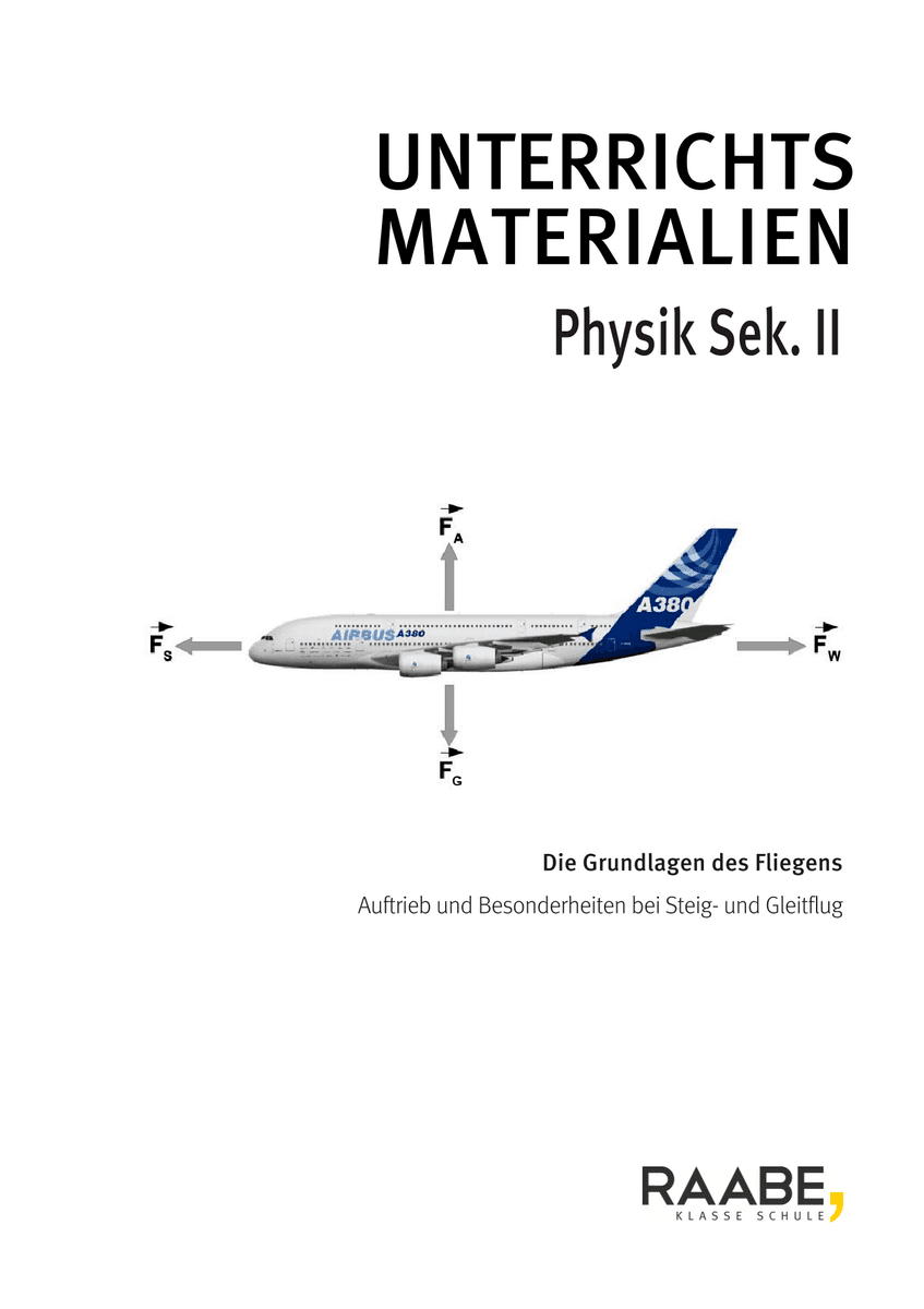 Die Grundlagen des Fliegens