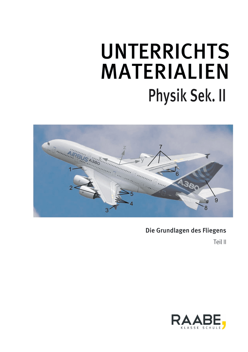 Die Grundlagen des Fliegens