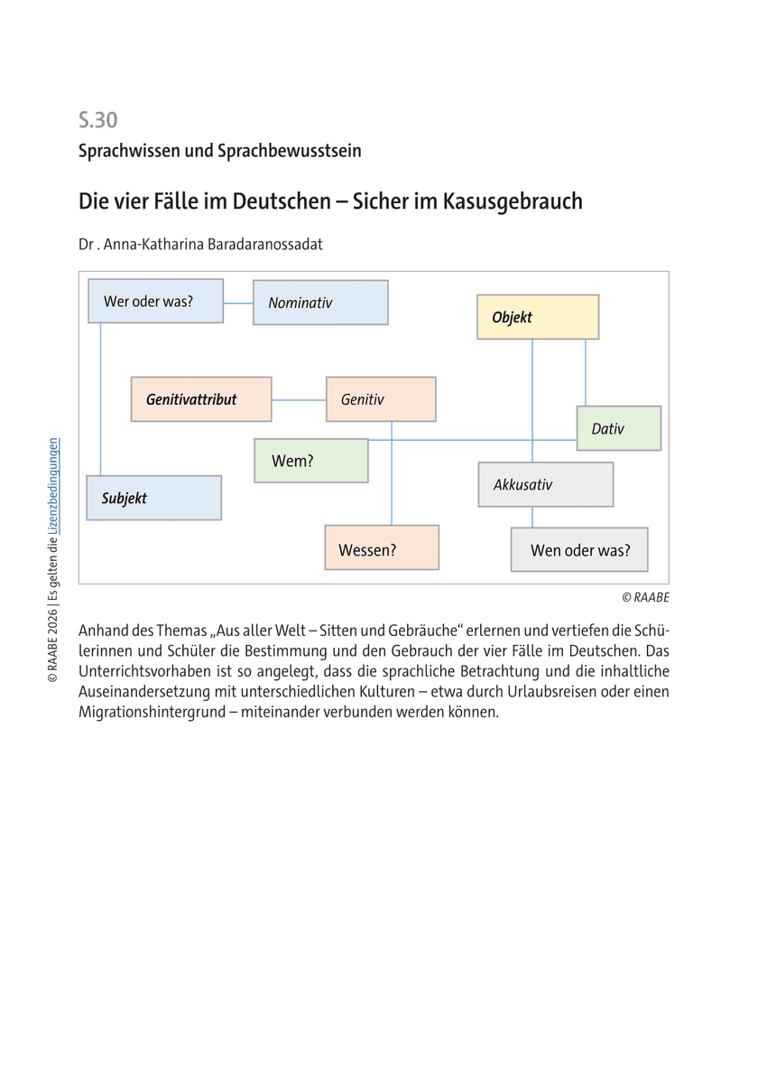 Die vier Fälle im Deutschen