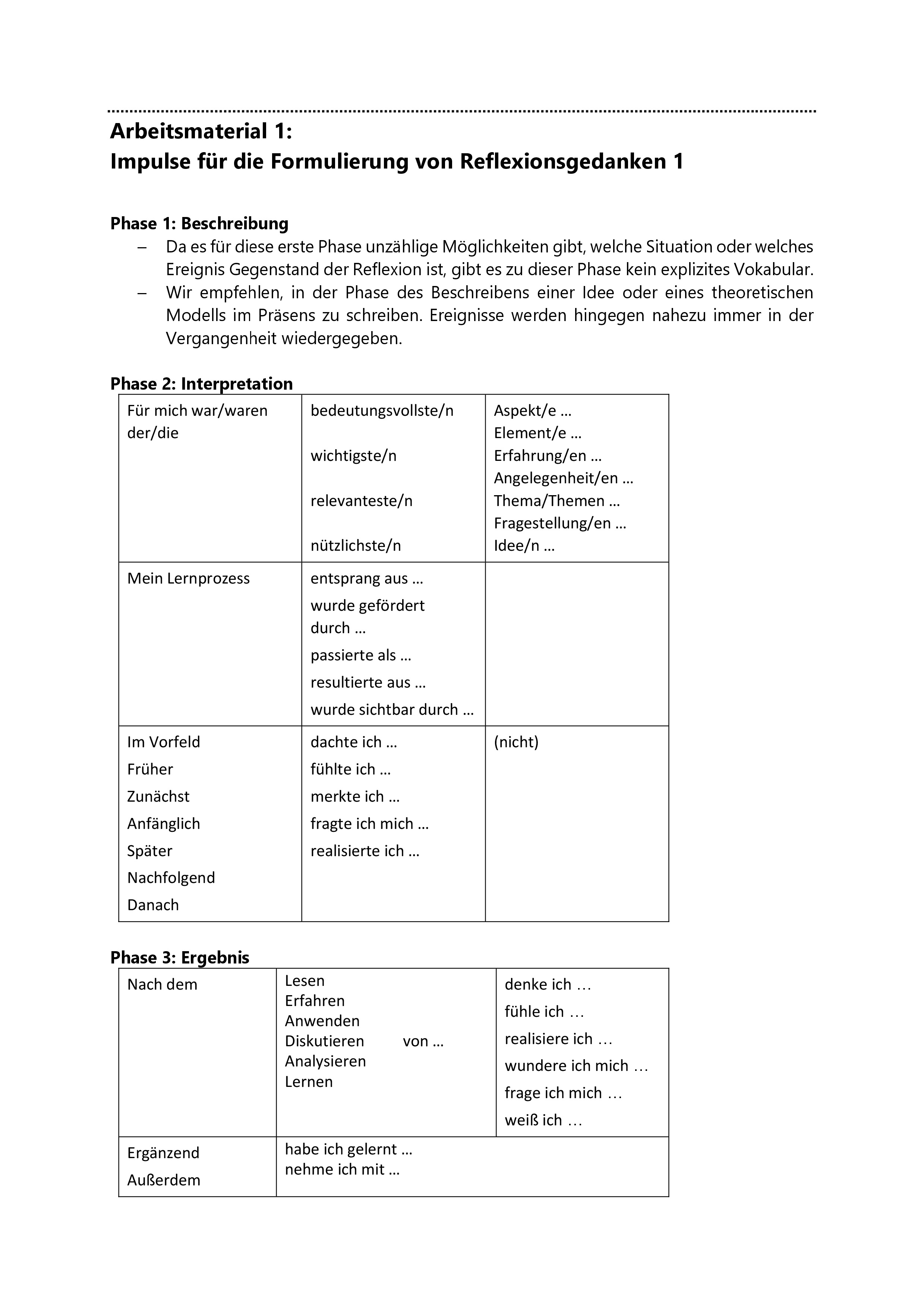 Portfoliodidaktik Materialien