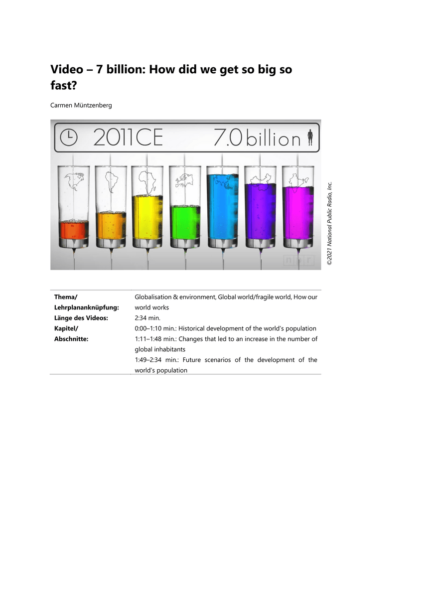 Viewing: The world's population growth