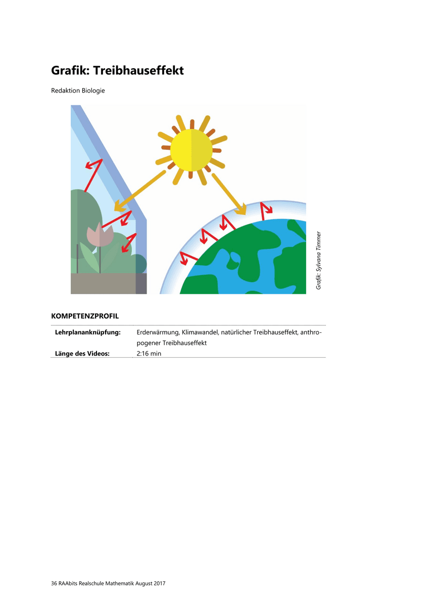 Lernen & Üben: Der Treibhauseffekt