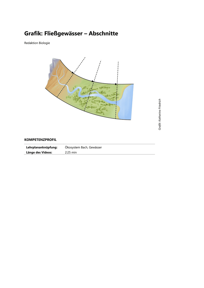 Grafik: Fließgewässer – Abschnitte