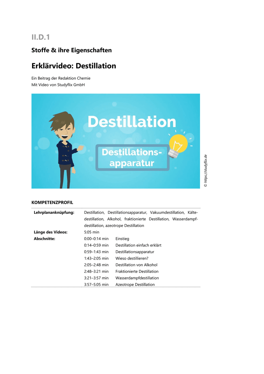 Erklärvideo: Destillation