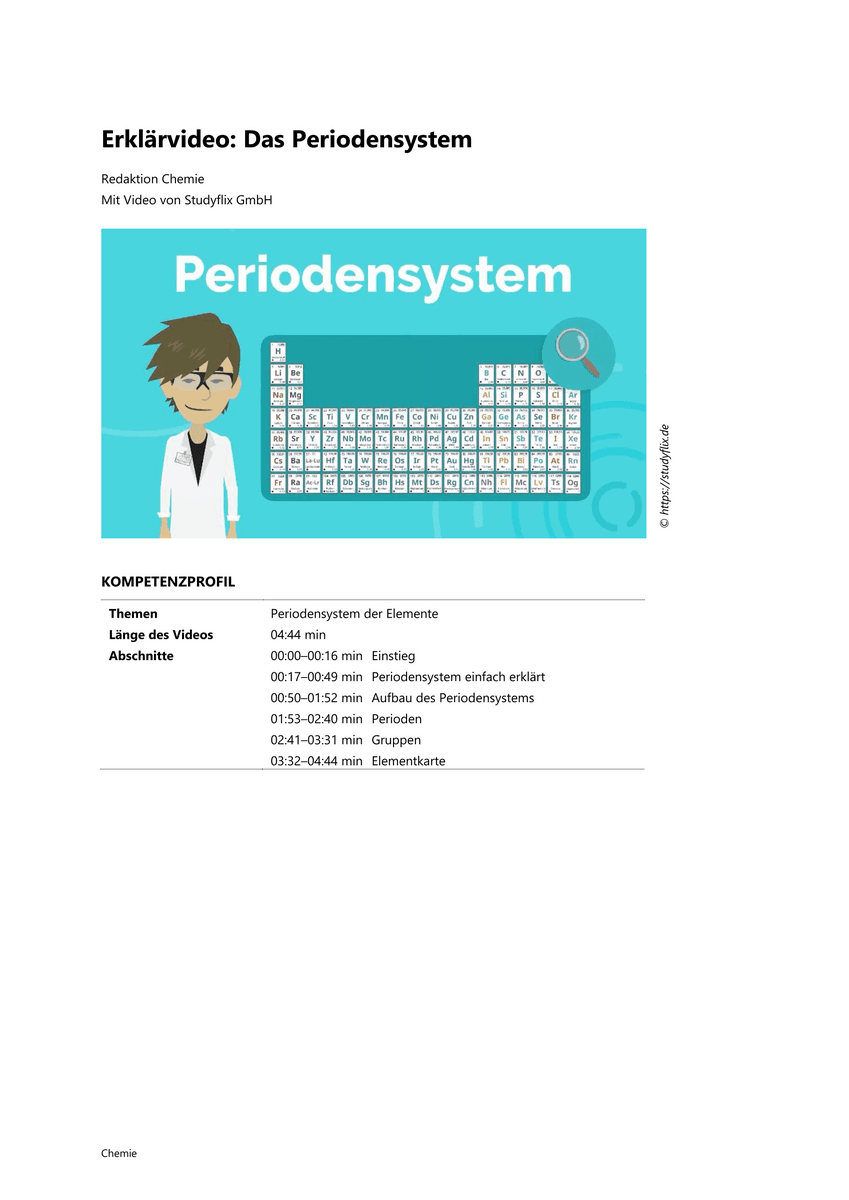 Lernen & Üben: Periodensystem