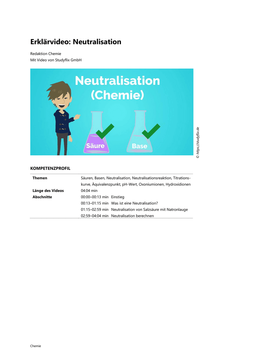 Lernen & Üben: Neutralisation