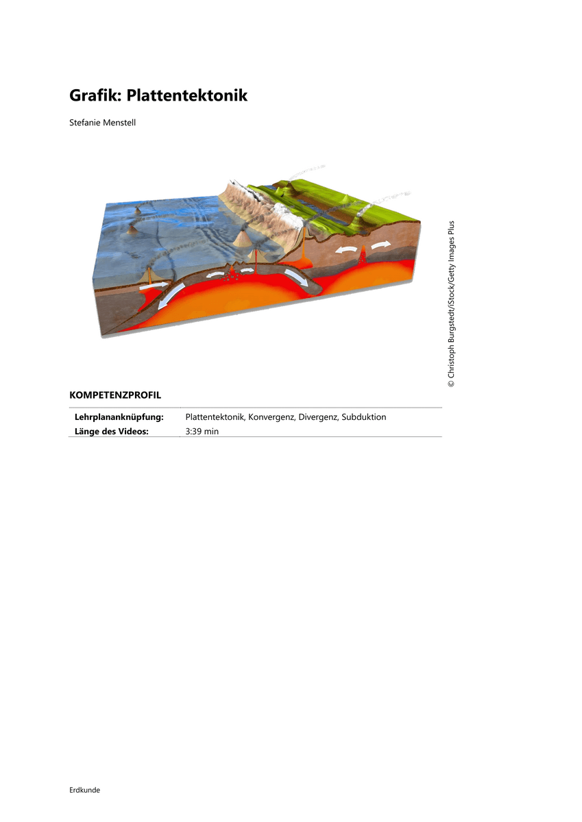 Grafik: Plattentektonik