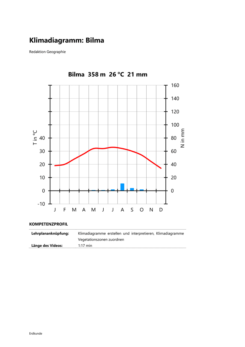 Klimadiagramm: Bilma