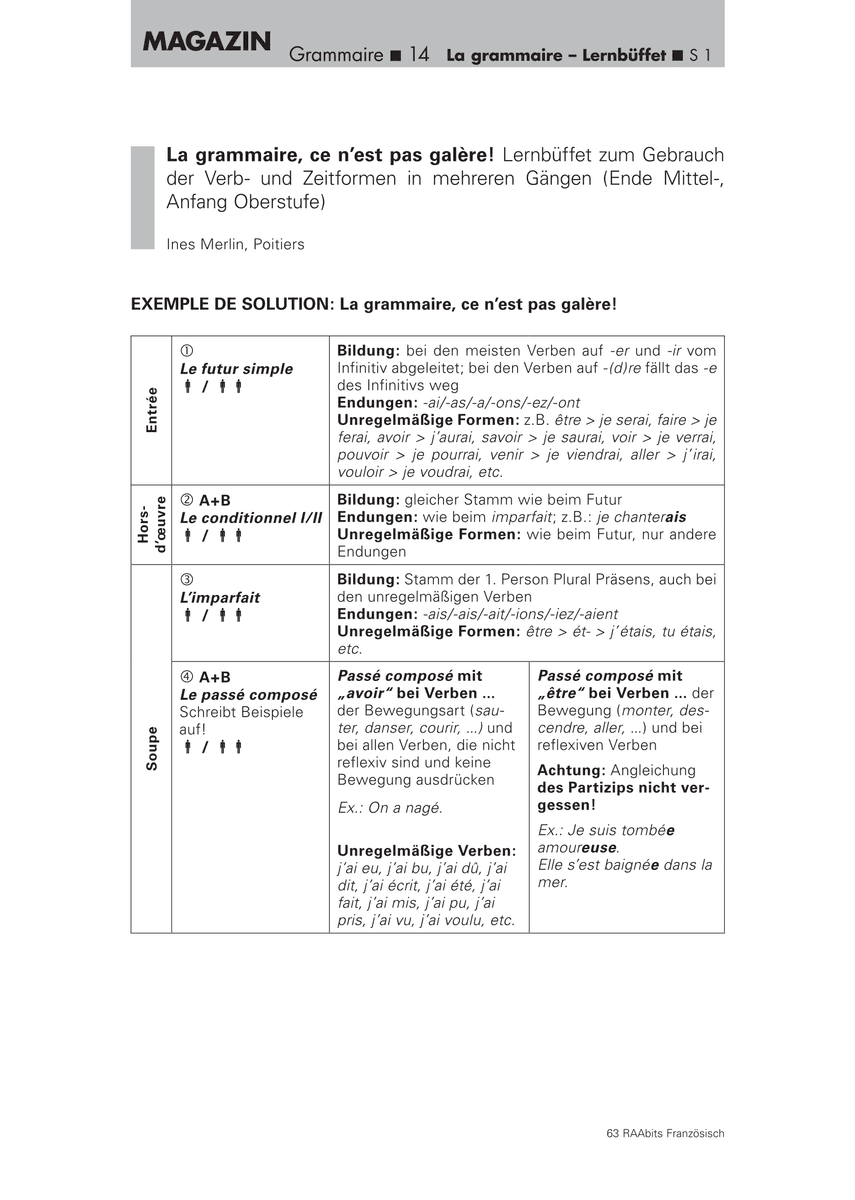 La grammaire, ce n’est pas galère! La grammaire, ce n’est pas galère!