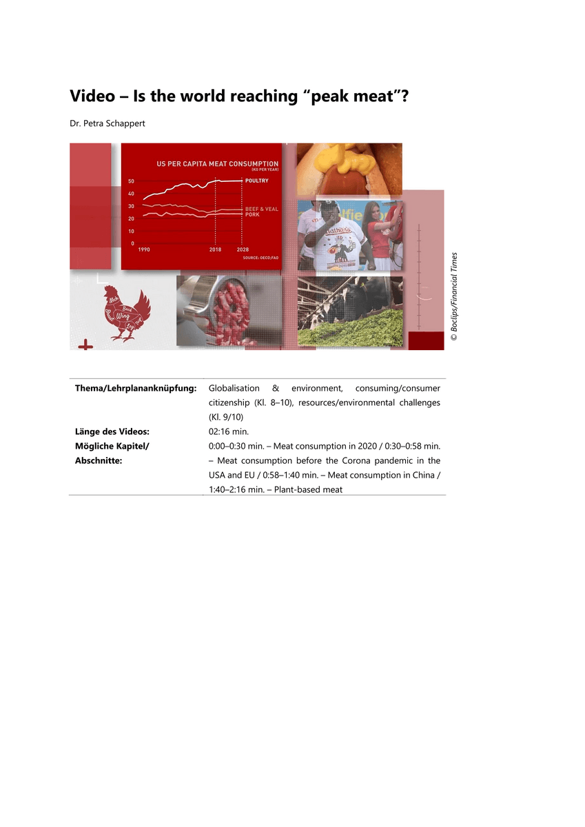 Video – Is the world reaching “peak meat”? Video – Is the world reaching “peak meat”?