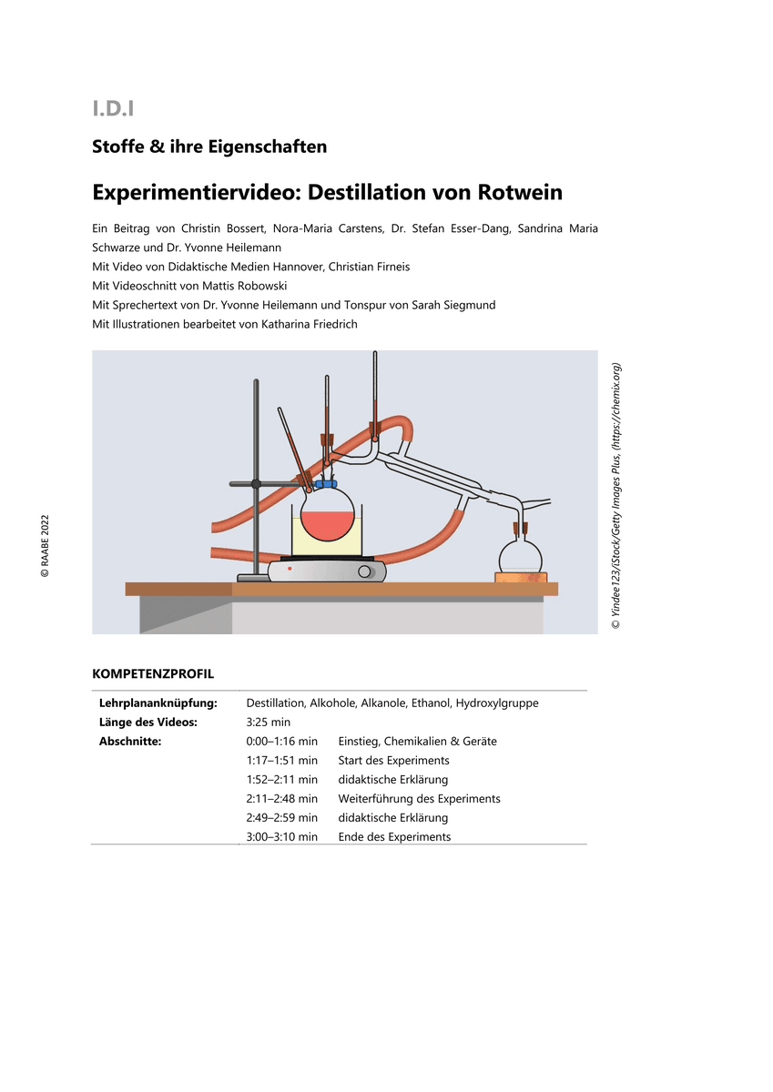 Experiment: Destillation von Rotwein Experiment: Destillation von Rotwein