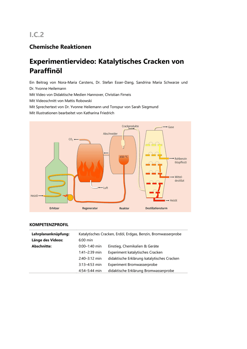 Experimentiervideo: Katalytisches Cracken von Paraffinöl Experimentiervideo: Katalytisches Cracken von Paraffinöl