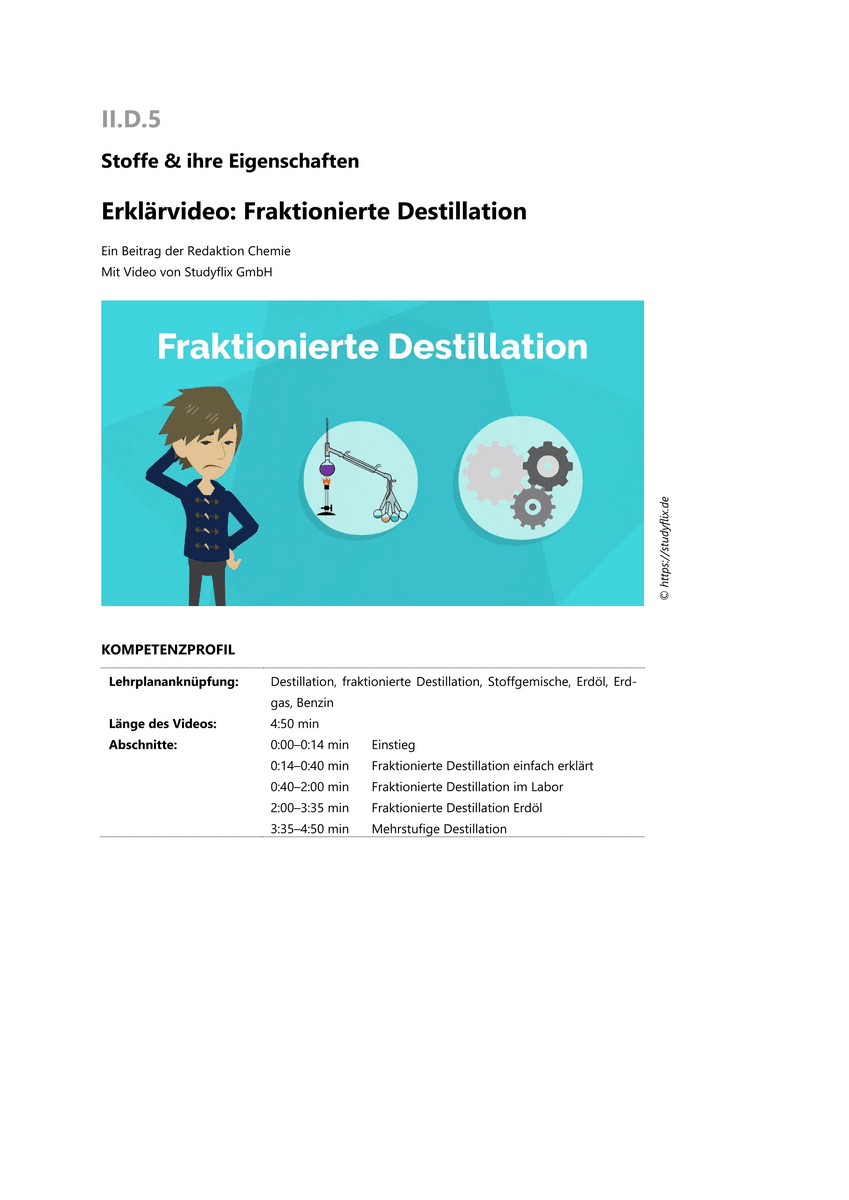 Lernen & Üben: Fraktionierte Destillation Lernen & Üben: Fraktionierte Destillation