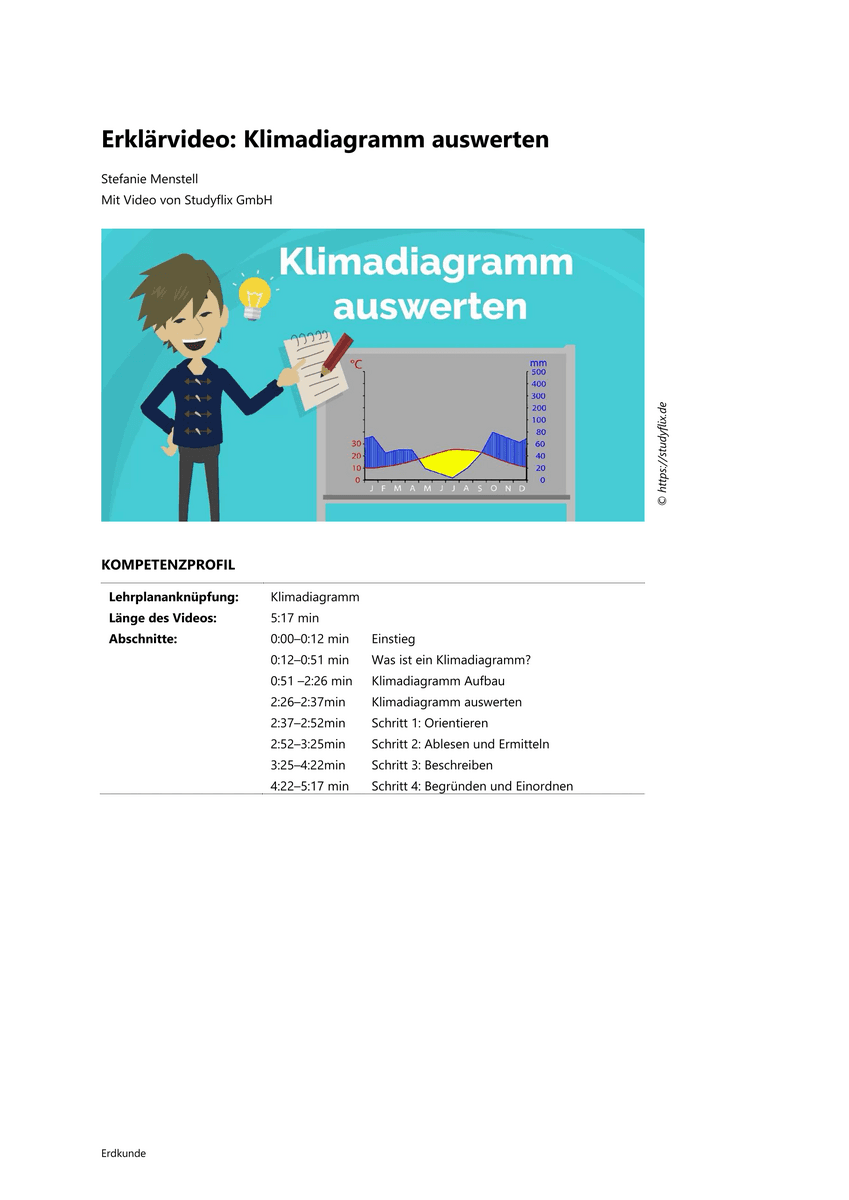 Lernen & Üben: Klimadiagramm auswerten Lernen & Üben: Klimadiagramm auswerten
