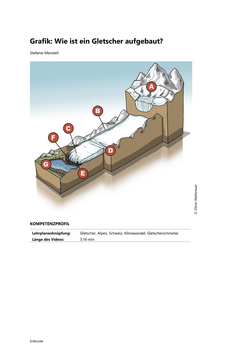 Lernen & Üben: Gletscheraufbau Lernen & Üben: Gletscheraufbau