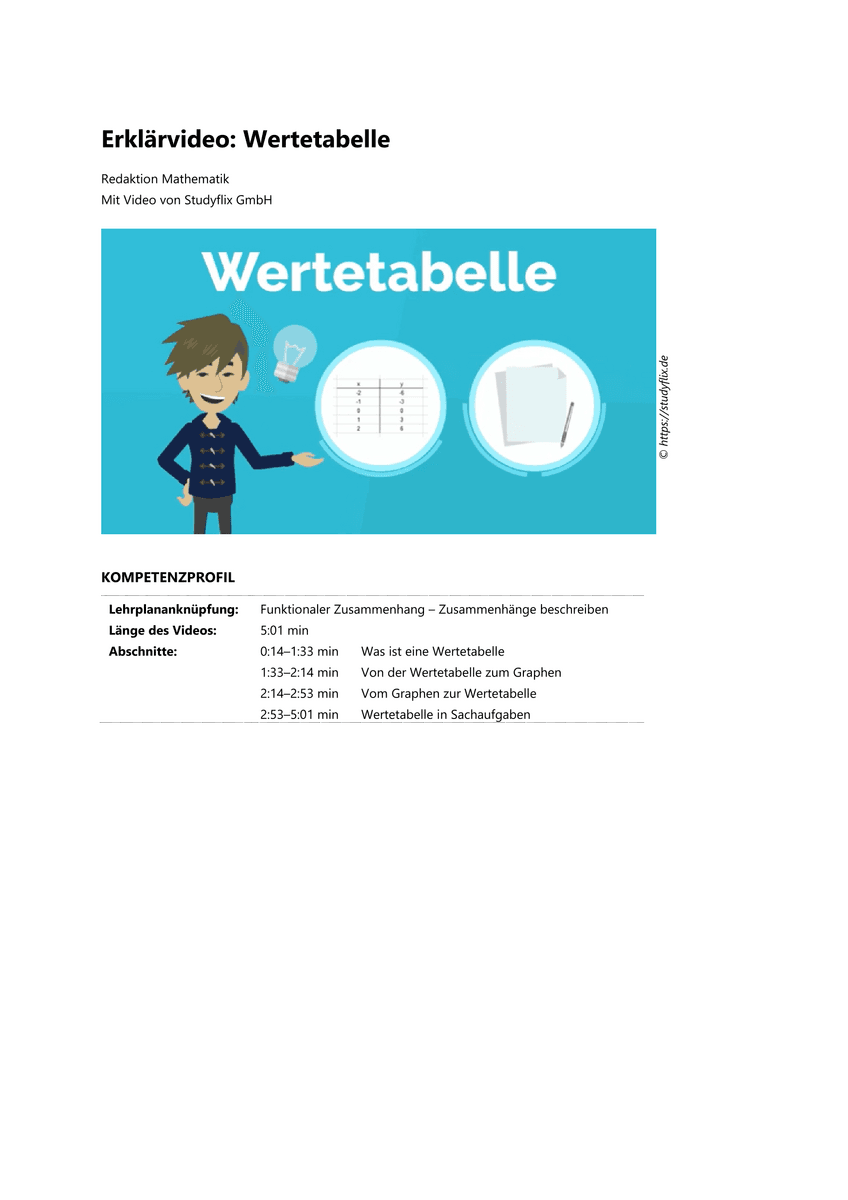 Lernen: Erklärvideo Wertetabelle Lernen: Erklärvideo Wertetabelle