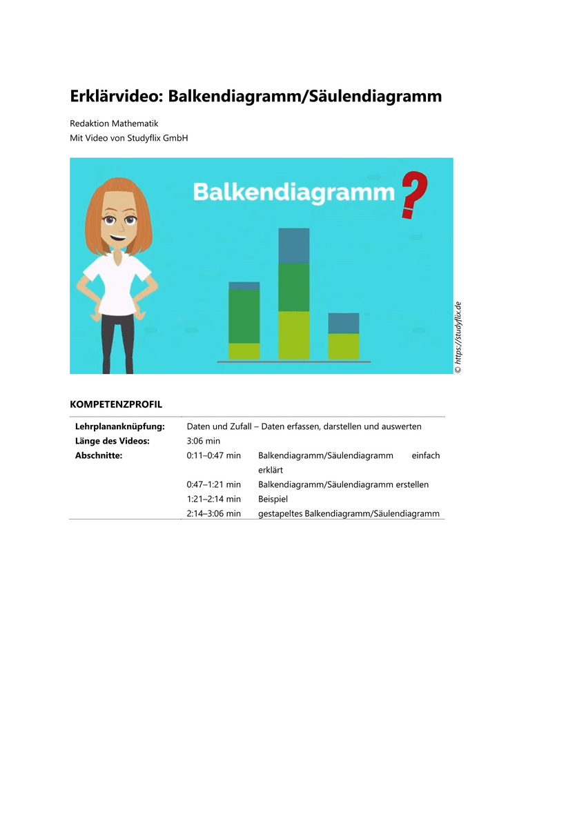 Lernen: Erklärvideo Balkendiagramm/Säulendiagramm Lernen: Erklärvideo Balkendiagramm/Säulendiagramm