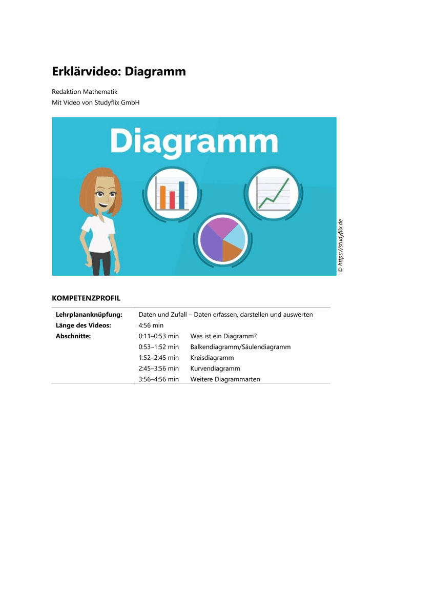 Lernen: Erklärvideo Diagramm Lernen: Erklärvideo Diagramm