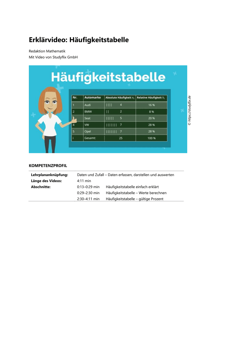 Lernen: Erklärvideo Häufigkeitstabelle Lernen: Erklärvideo Häufigkeitstabelle